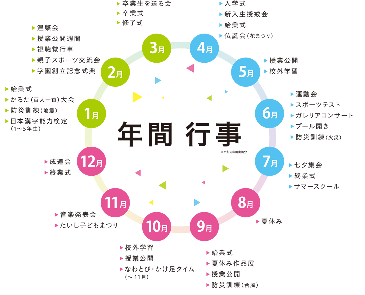 学校生活 四天王寺小学校