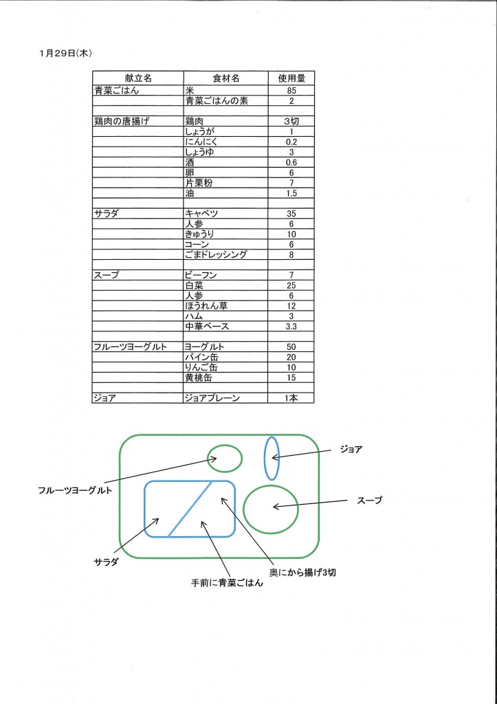 追加給食メニュー